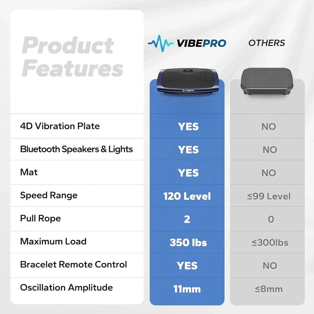 4D Curved Whole Body Shaker – Accelerate Workouts & Fat Burn
