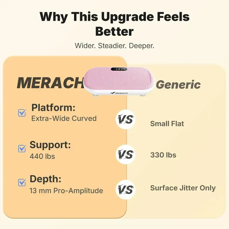 MERACH 4D Full-Body Vibration Platform—supports lymphatic drainage, fat loss, and muscle activation; features Bluetooth connectivity.